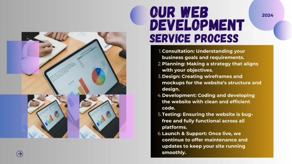 Our Web Development Process